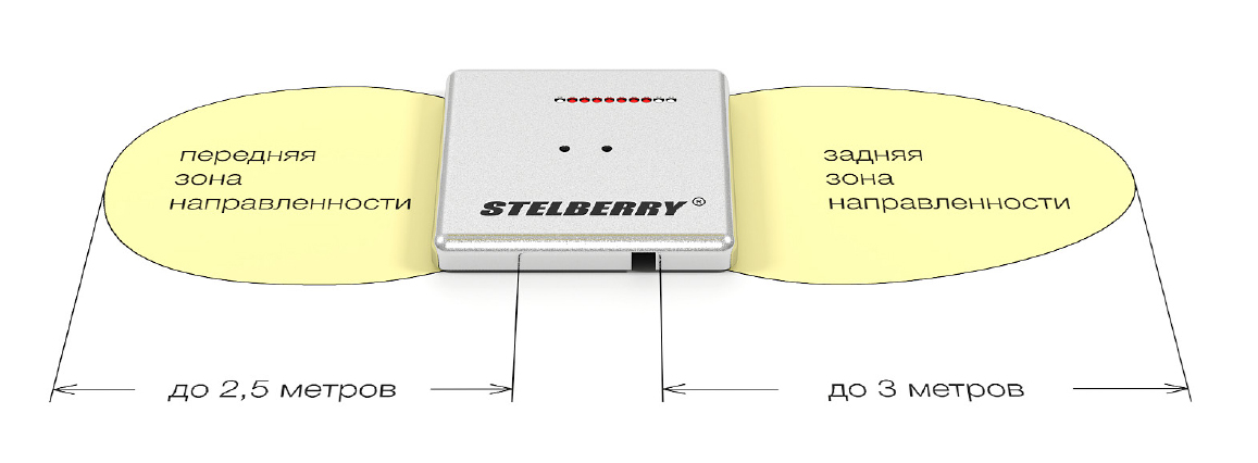 Stelberry схема подключения